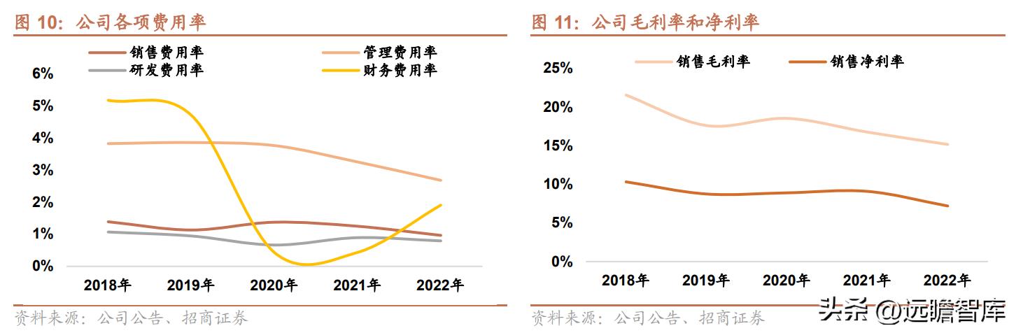 新奥最快最准免费资料,无论是市场调研、竞争对手分析还是行业趋势预测