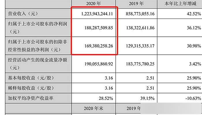 2024新奥精准资料免费大全078期,还特别注重数据的精准性和时效性