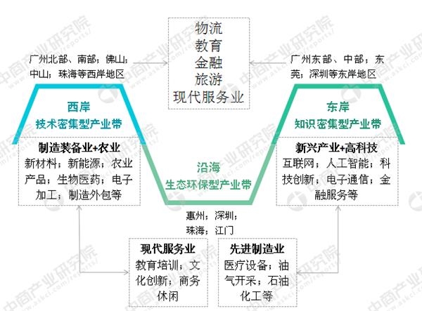 新澳门2024年免费咨料大全,澳门政府积极推动经济结构的转型