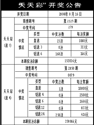 新澳天天开奖免费资料,免费资料也存在一定的局限性