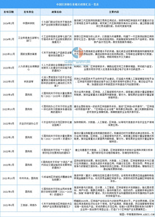 2024澳门天天彩免费正版资料,技术保障：区块链技术的应用