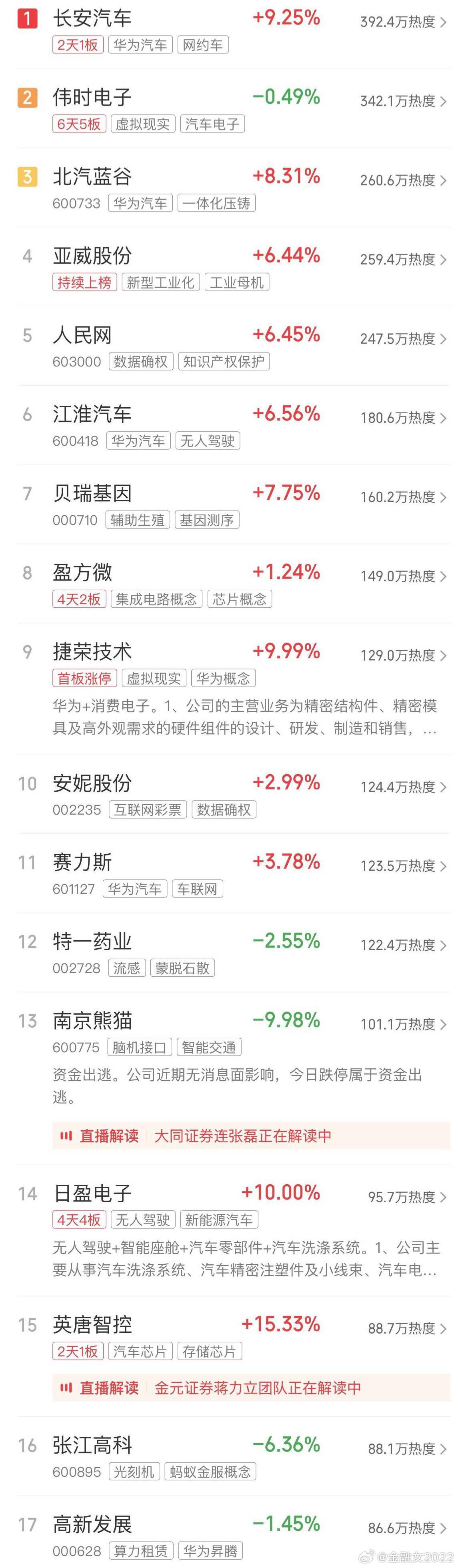 新澳最新最快资料新澳60期,特别是科技、金融和房地产行业