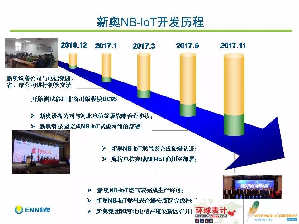 升级和转 第6页