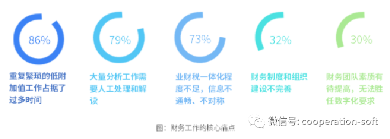 7777788888新版跑狗 管家婆,它要求企业在数字化时代