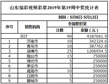 新澳门天天彩期期精准,系统还可能结合时间序列分析