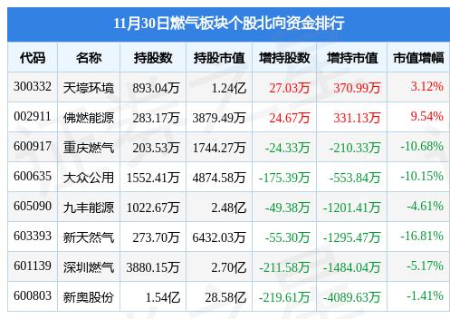 新奥天天精准资料大全,更是指数据的相关性和及时性