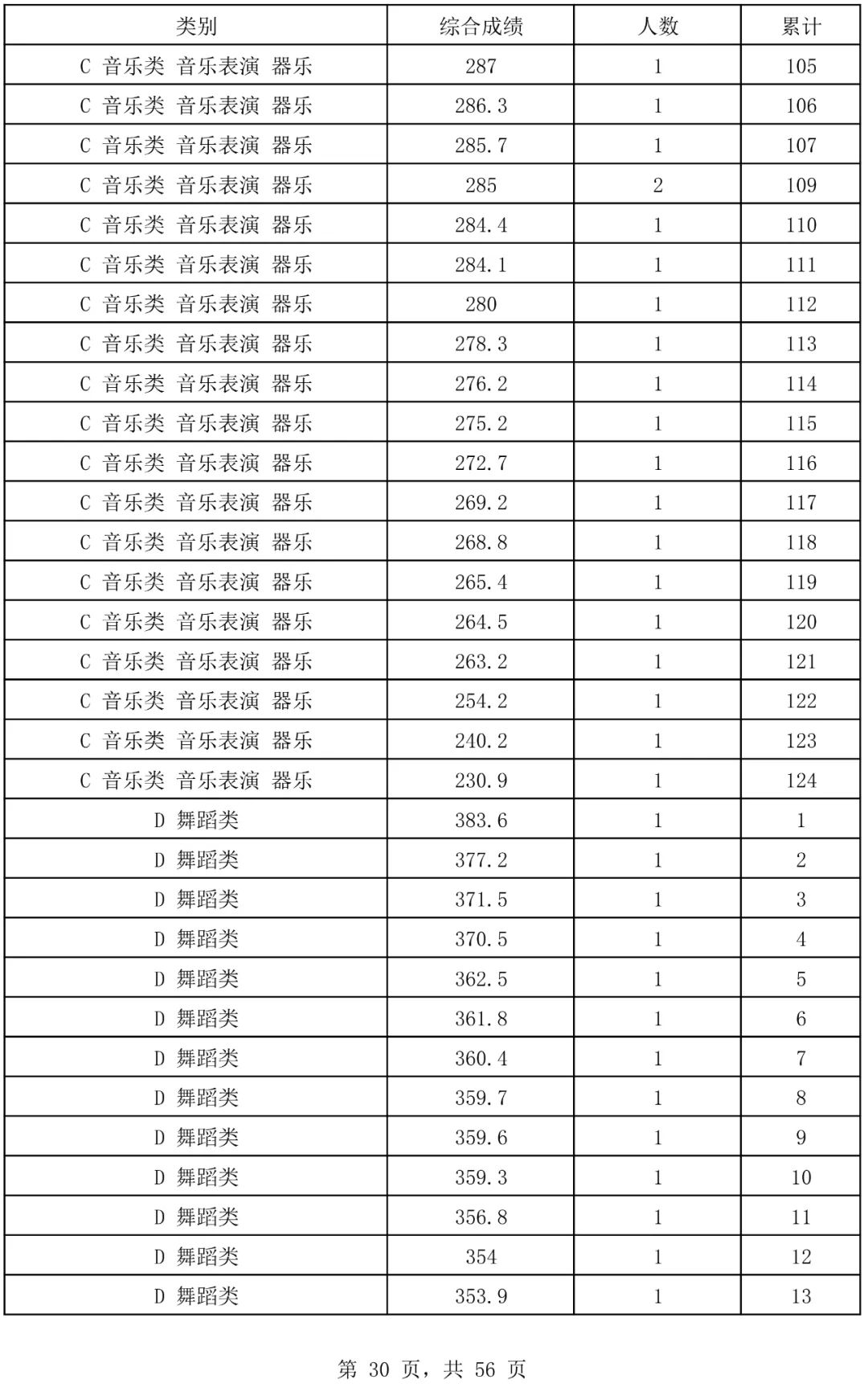 新澳门2024历史开奖记录查询表,开奖结果的分布情况也可以为我们提供一些有价值的信息