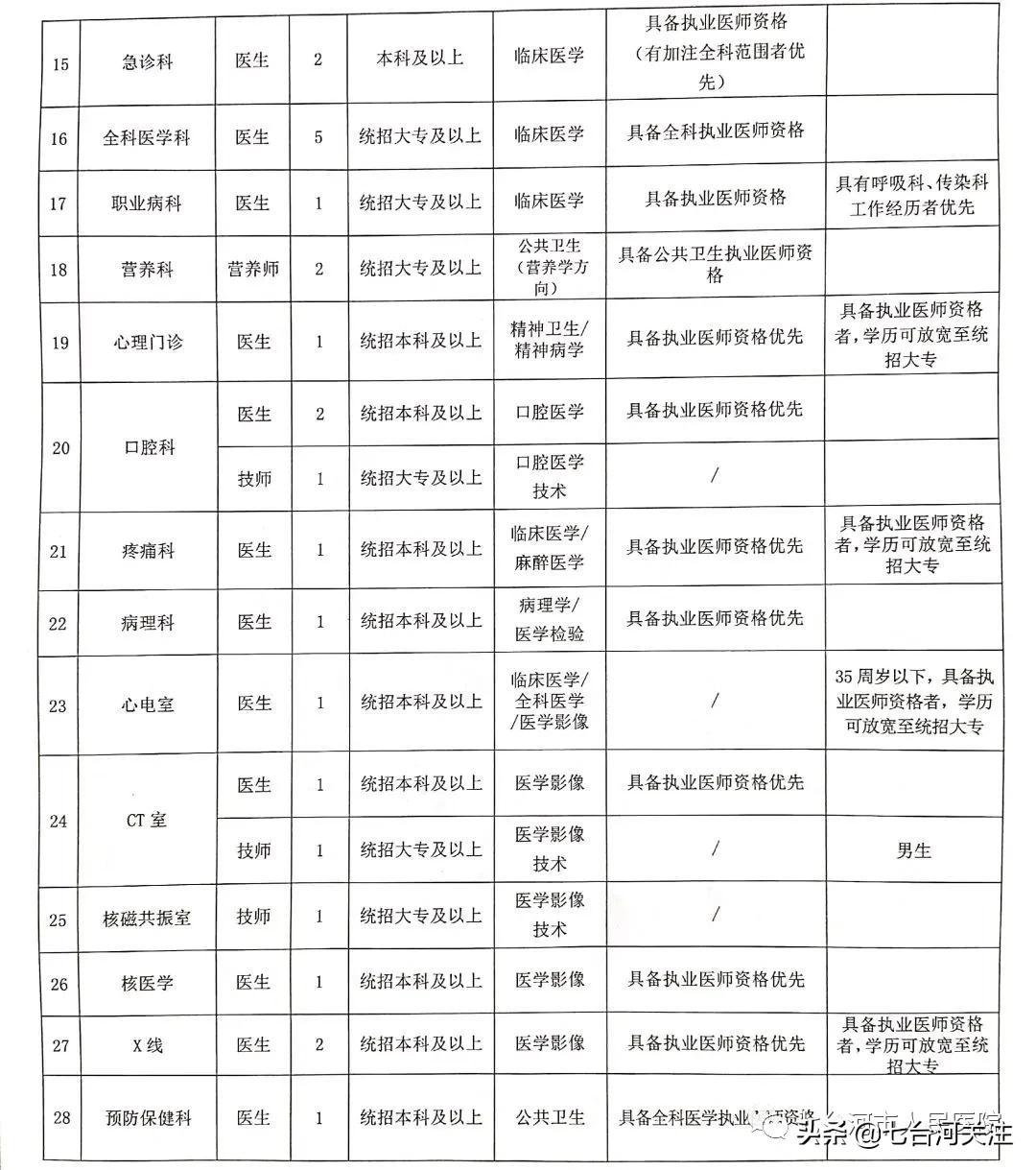 七台河最新招工信息全面解析