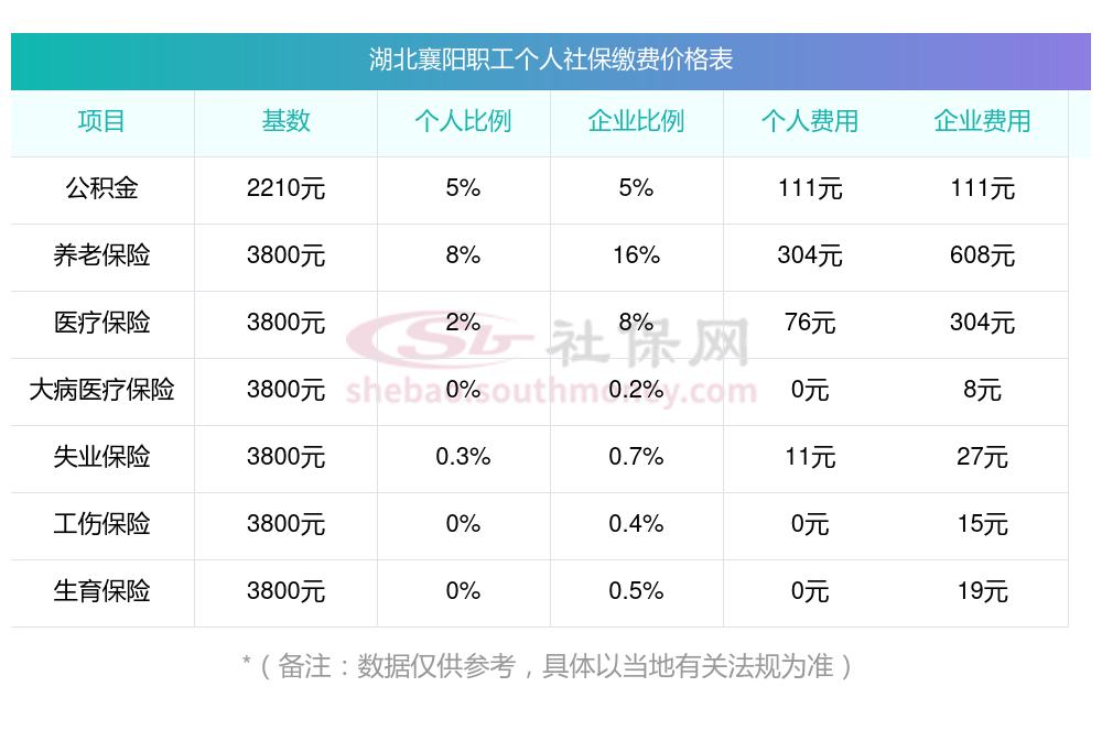 襄阳养老金最新动态全面解析