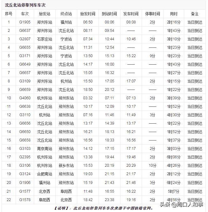 沈丘火车站最新时刻表全面解析