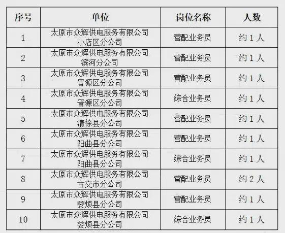 太原阳曲黄寨最新招聘动态与职业机会深度解析