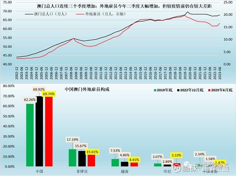 新澳门正版免费资料怎么查,则提供了详尽的经济和社会统计数据