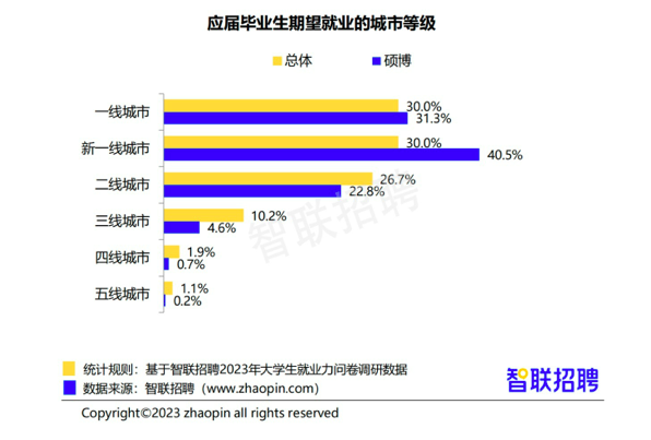 新澳精选资料免费提供,还能为未来的职业发展提供有力支持