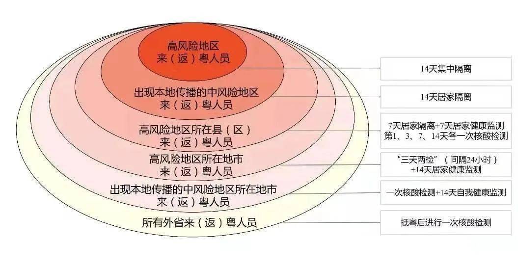 新澳门免费资料：全,三、免费资料的局限性与应对策略