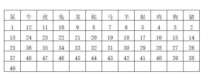 十二生肖49码表,我们可以更好地理解生肖与数字之间的神秘联系