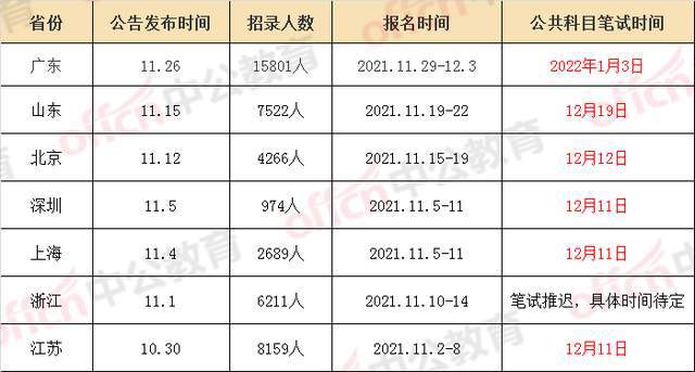 澳门码资料免费大全,假设我们发现某个号码在过去的三个月内出现了五次