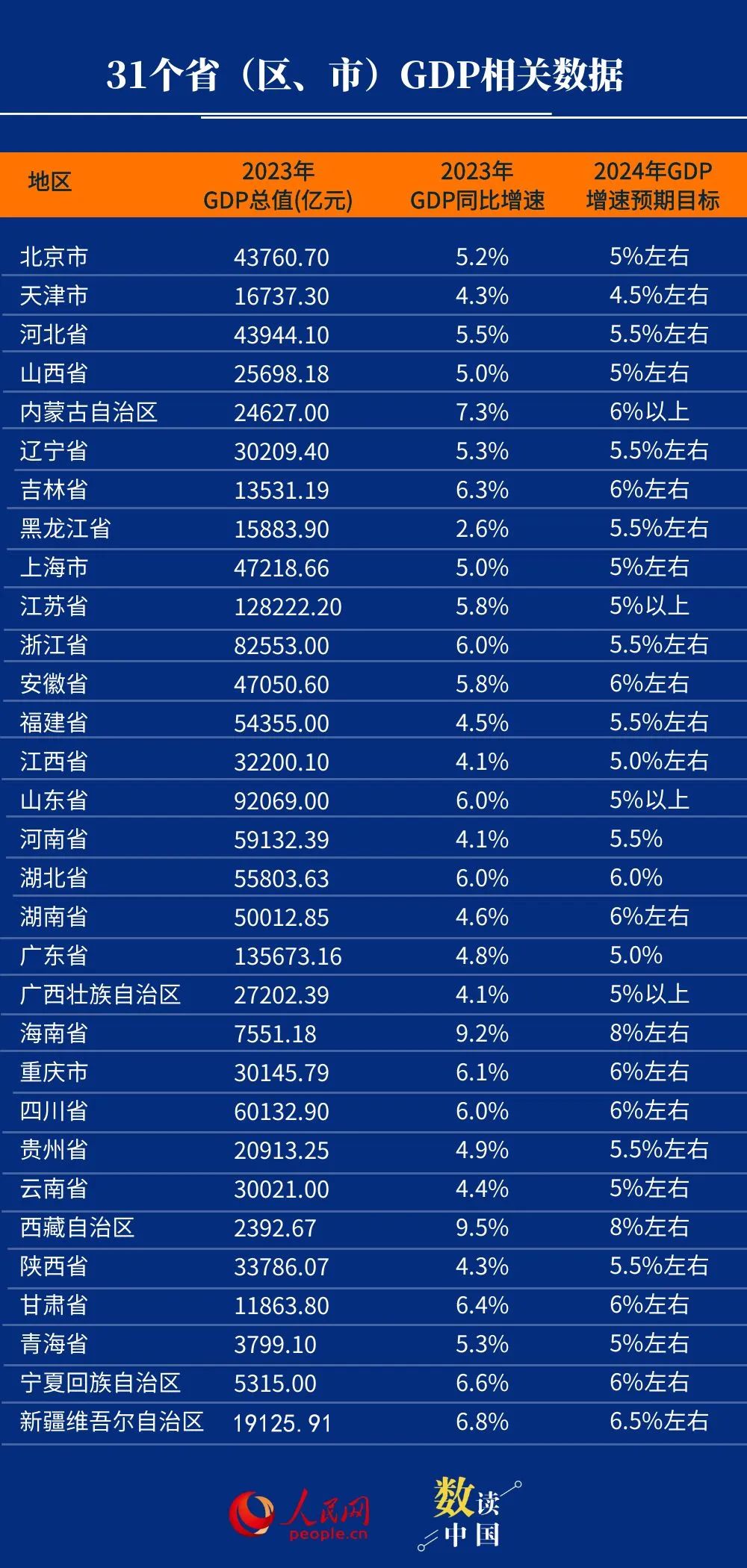 纺织原料 第20页