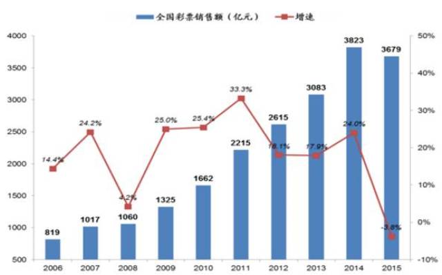 2024年澳门天天开好彩,通过不断优化博彩业的法律法规