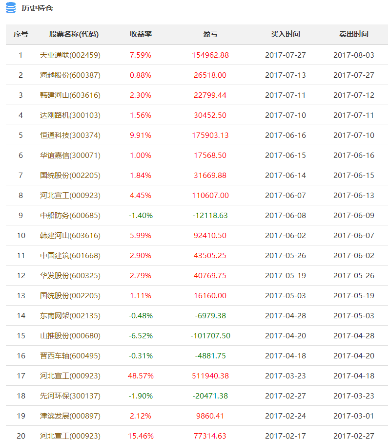 新澳天天开奖资料大全1052期,某些号码的出现频率明显高于其他号码