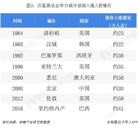 2024新奥资料免费精准资料,为战略规划提供数据支持