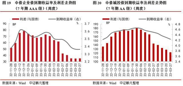 2024年天天彩免费资料,还涵盖了概率分析、趋势预测等多维度信息