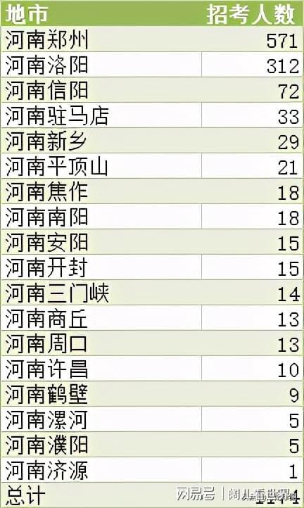 化工产品 第12页