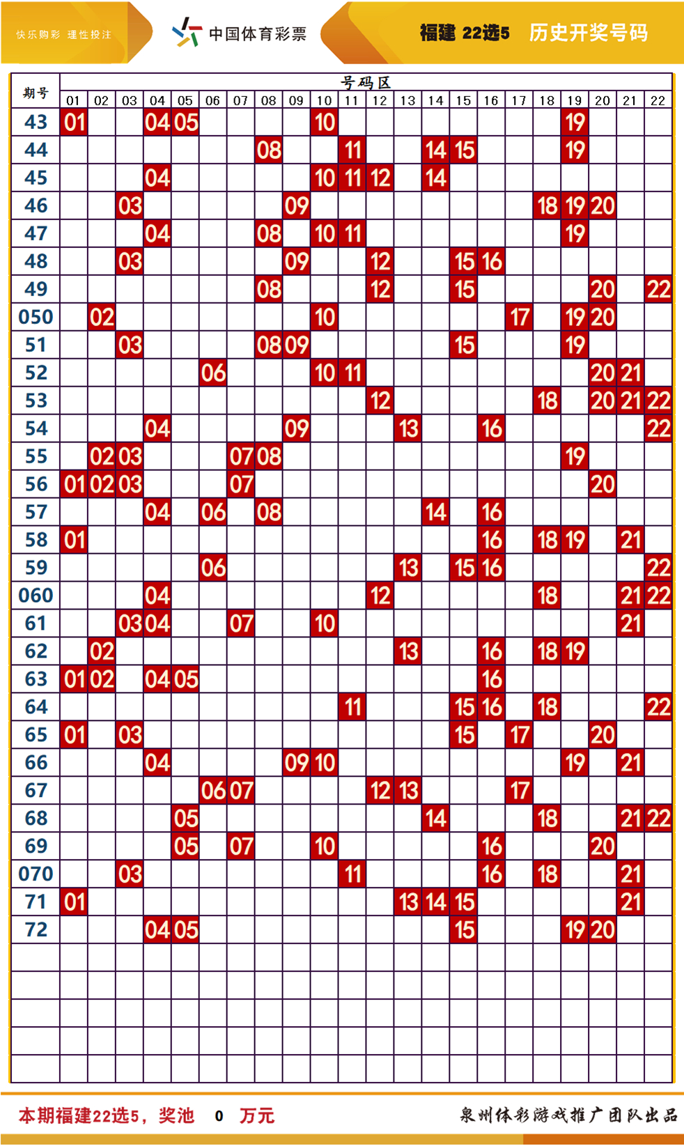 2024澳门天天六开彩记录,当期开奖结果为7、8、12、15、20、25