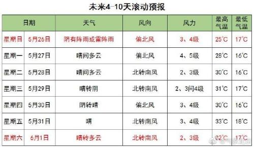 新奥六开彩资料2024,为了更好地理解新奥六开彩资料2024中的趋势