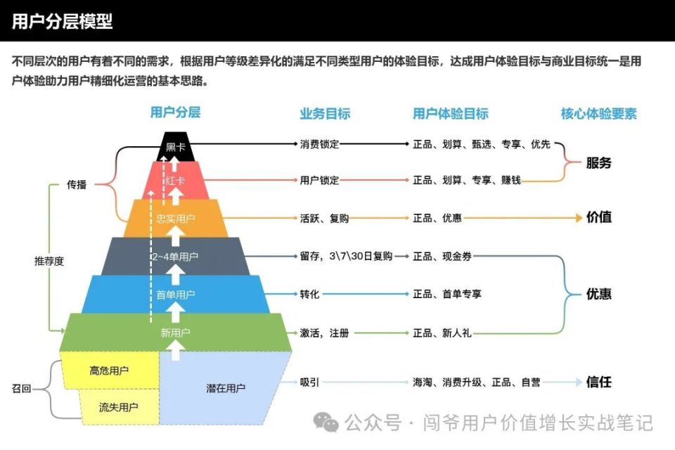 新澳准资料免费提供,平台进行了精准的市场细分和产品定位