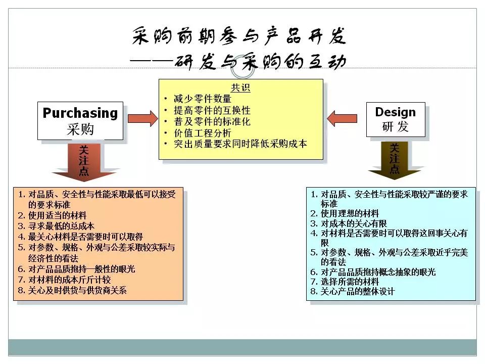 新澳2024年正版资料,以及供应链中的关键环节