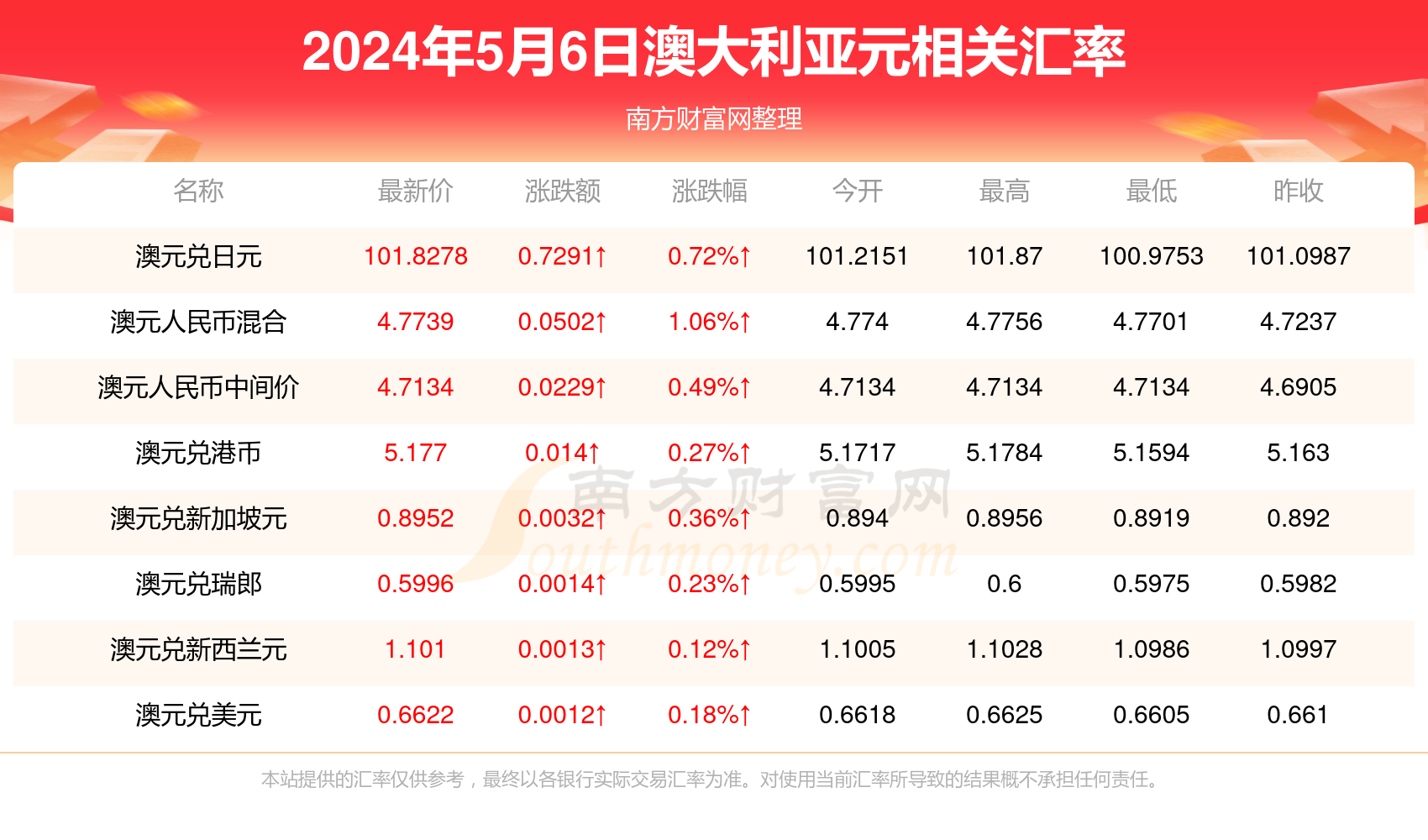 新澳今天最新资料2024,新澳地区在2024年也加快了绿色经济的转型步伐