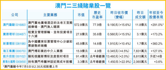 2024年新澳门天天开彩,分析其对澳门乃至全球博彩业的影响