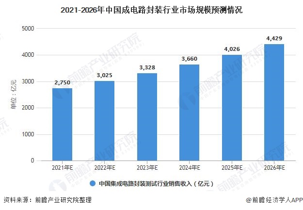 二四六港澳资料免费大全,了解竞争格局和市场趋势