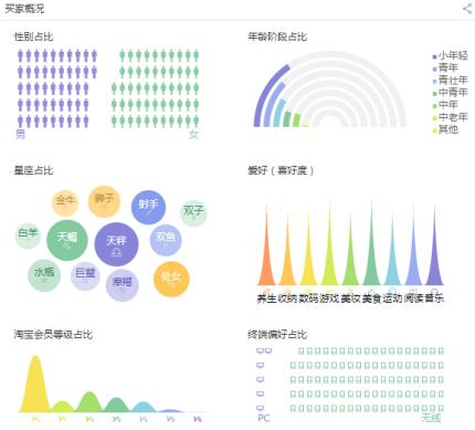 林化工 第3页