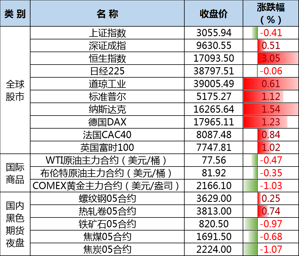 2024新奥资料免费精准资料,通过对主要能源消费国的政策调整、新能源技术的突破以及国际油价的波动进行综合评估