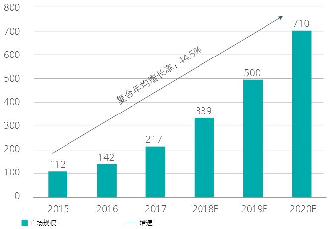 2024澳门天天开好彩大全65期,如人工智能、大数据分析等