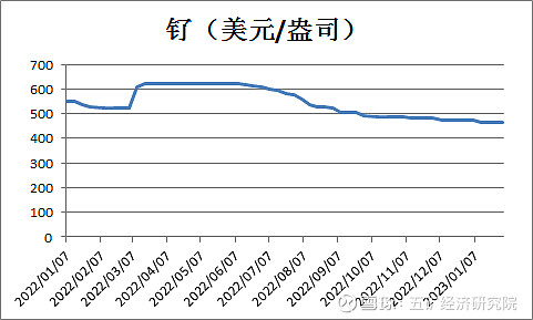 新澳六最准精彩资料,无论是投资决策、市场趋势