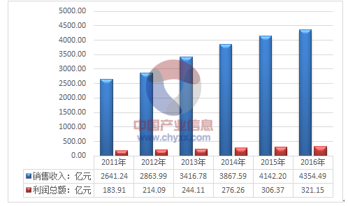 2024新澳精准资料免费提供下载,：定期下载和分析最新的数据资料