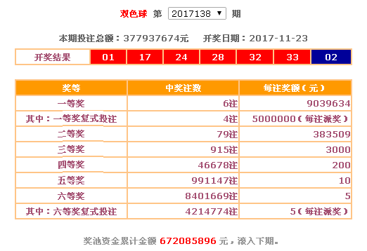 澳门天天彩开奖结果查询方法最新,彩票游戏一直备受瞩目