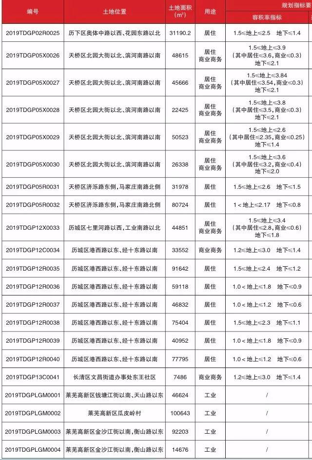 济南天桥北湖最新动态，城市更新与未来发展蓝图揭秘