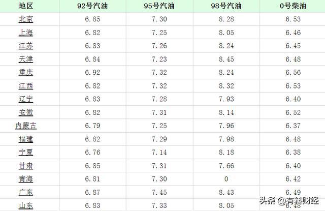 浙江省92号汽油最新价格动态解析