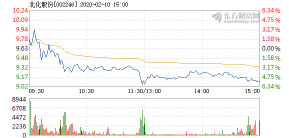 北化股份股票最新消息全面解读