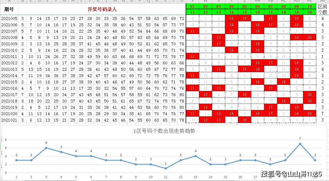 二四六天天彩资料大全报码开奖