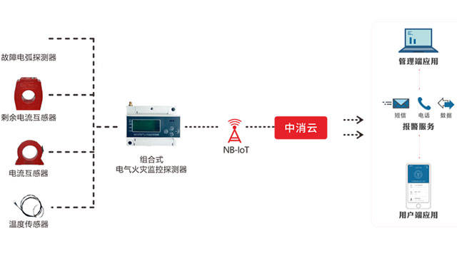 2024新澳精准资料免费提供下载,设备能够实时分析用户的行为模式