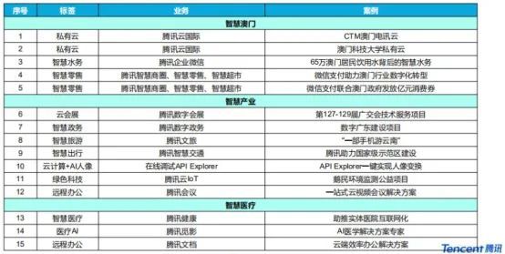 新澳2024今晚开奖结果,智能助手帮你管理日程