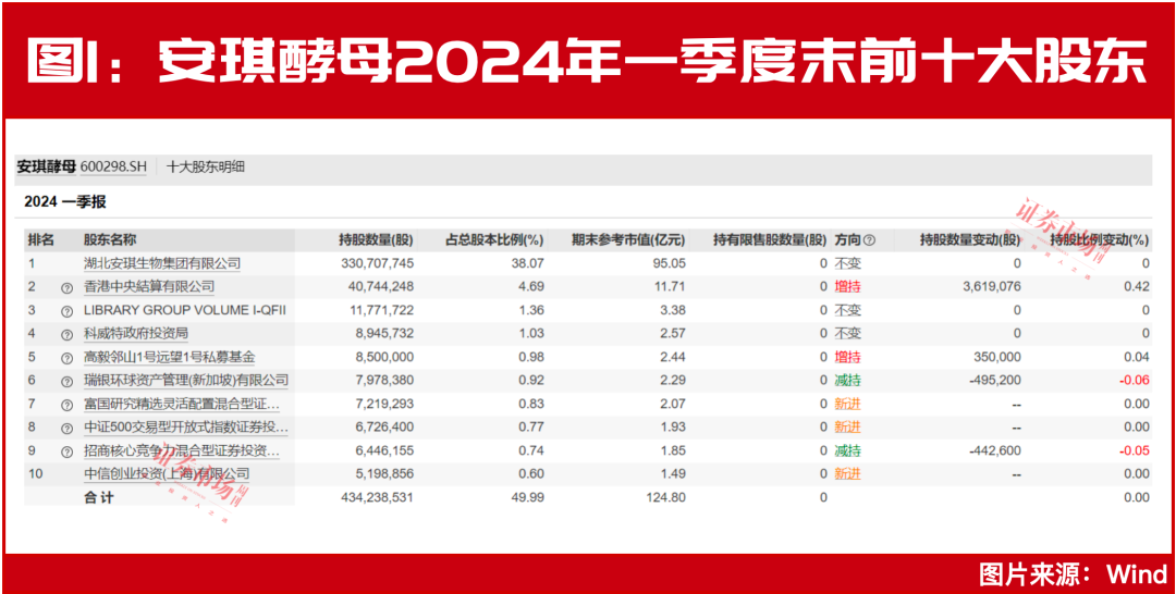 2024新澳正版免费资料,它还具备紧急情况下的自动呼救功能