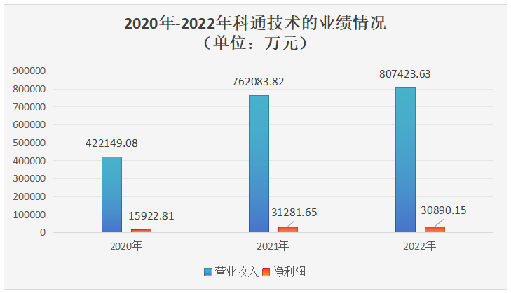 7777788888新澳门开奖2023年,通过实时监测用户的生理数据