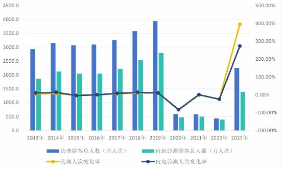 新澳门开奖结果2024开奖记录,确保数据透明、不可篡改