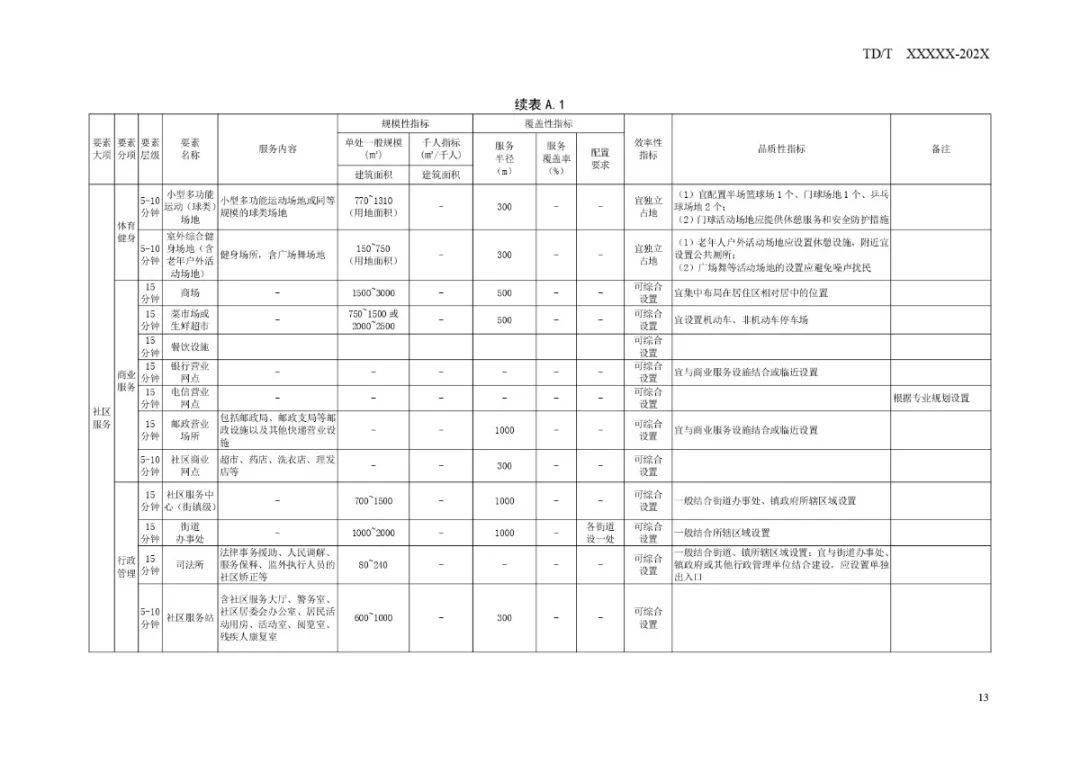 新澳精准资料免费提供2023,更是对未来生活方式的深刻洞察