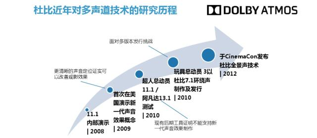 澳门内部正版资料免费公开,结合了杜比全景声技术